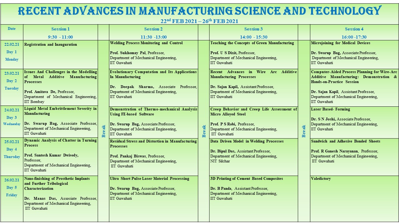 Recent Advances in Manufacturing Science and Technology 2021